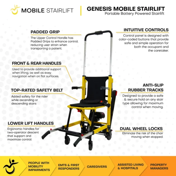 ADAP-11-1 Genesis Mobile Stairlift