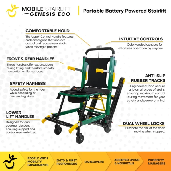 ADAP-12-8 Genesis Eco Mobile Stairlift