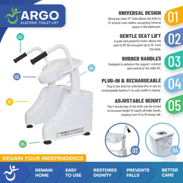 ADAP-18-1 ArGo Electric Toilet Lift