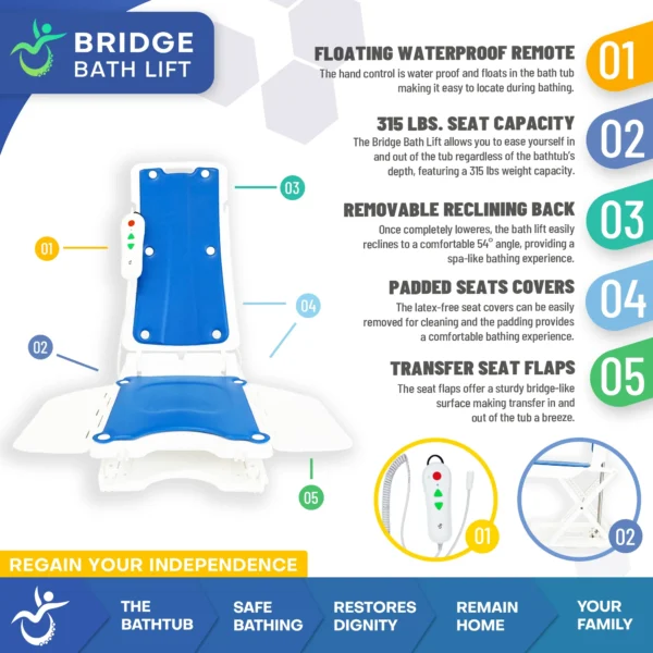 Bridge Bath Lift and Fall Recovery Lift