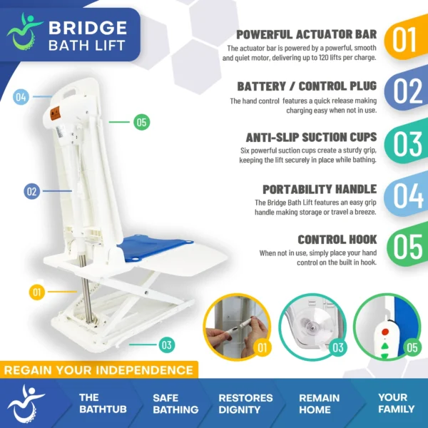 Bridge Bath Lift and Fall Recovery Lift