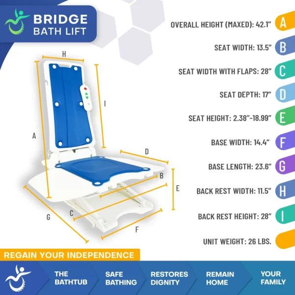 Bridge Bath Lift and Fall Recovery Lift