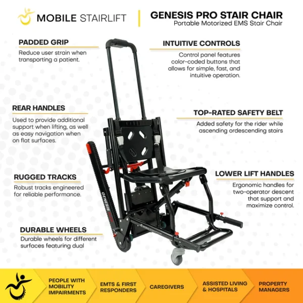 Genesis Flex – The Ultimate 2-in-1 Solution