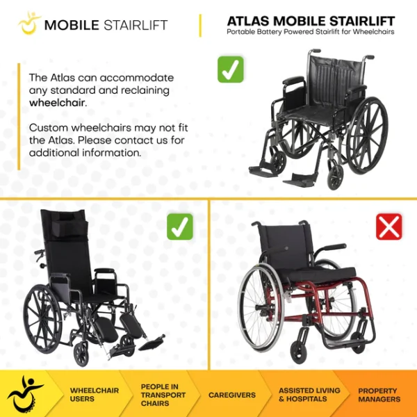 Atlas Portable Wheelchair Stairlift