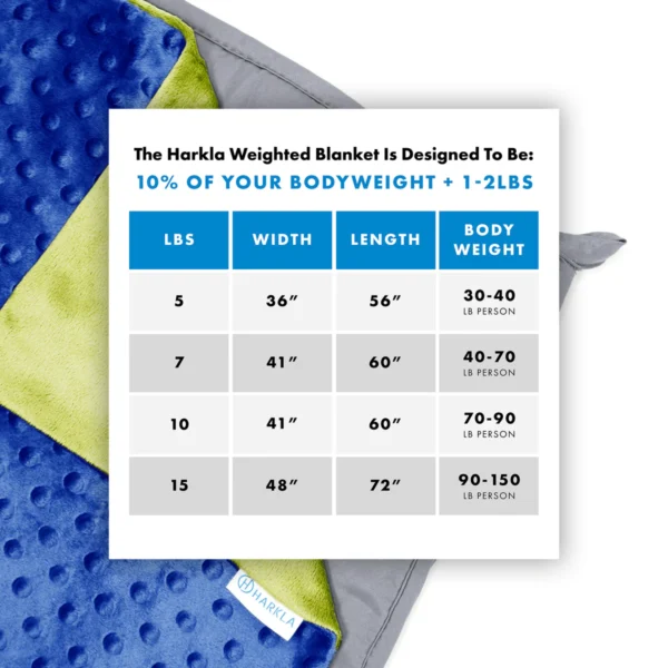 SENS-67 - 2 Harkla Kids Weighted Blanket