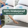 Organic Washable Incontinence Bed Pads Organic Washable Incontinence Bed Pads